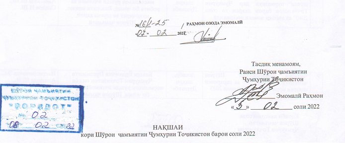 Нақшаи кории Шӯрои ҷамъиятии Ҷумҳурии Тоҷикистон барои соли 2022